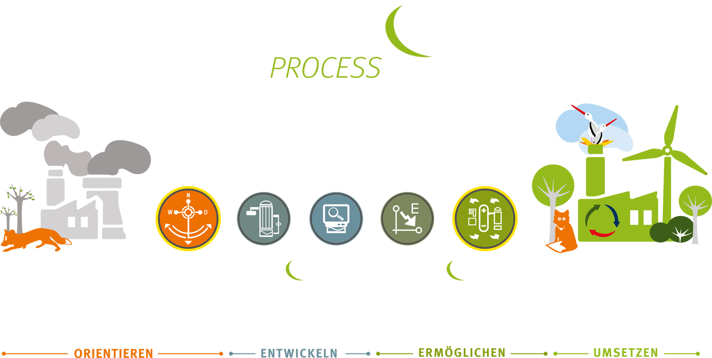 Grafik zum Engineering-Leitfaden unseres Unternehmens enable energy solutions
